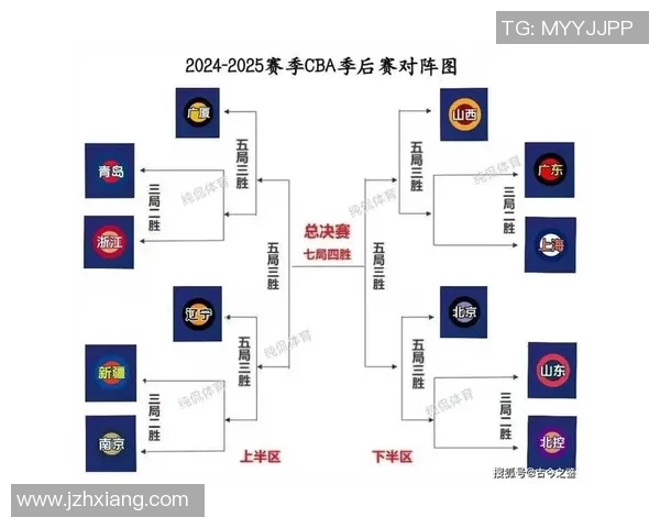 CBA在线直播山东对阵广东精彩赛事全程回顾与分析